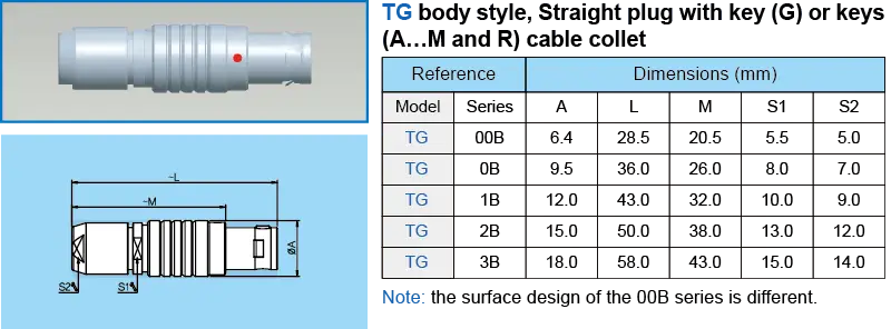 TG Body style, Straight plug dimension TG Body style, Straight plug dimension
